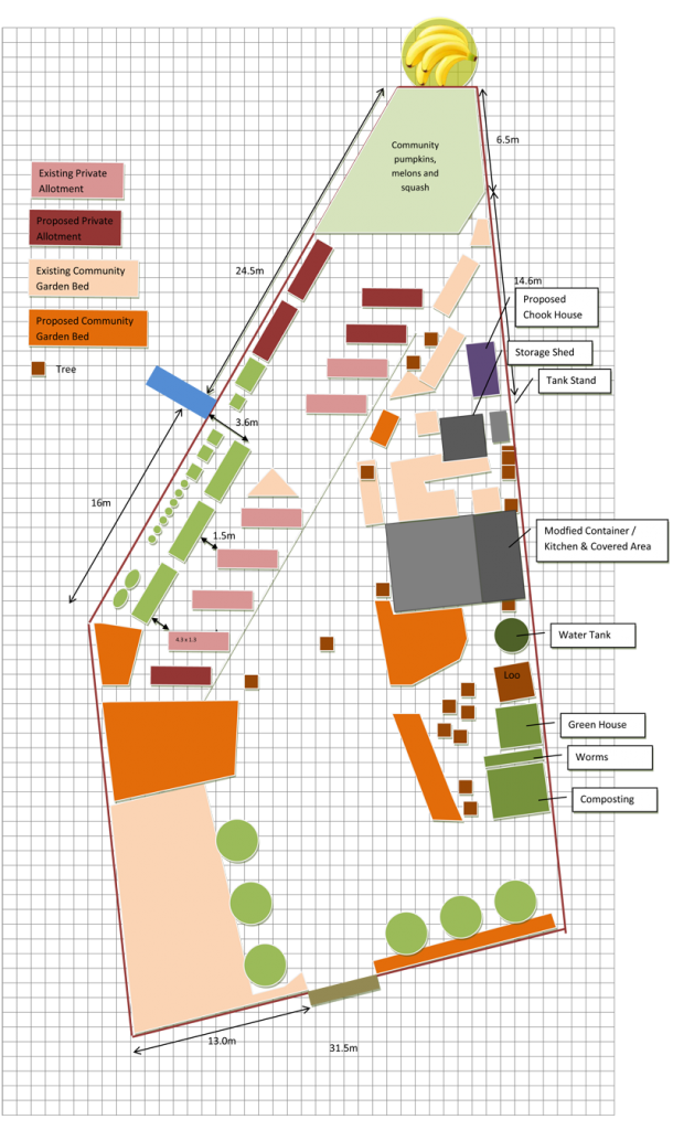 Garden Plan